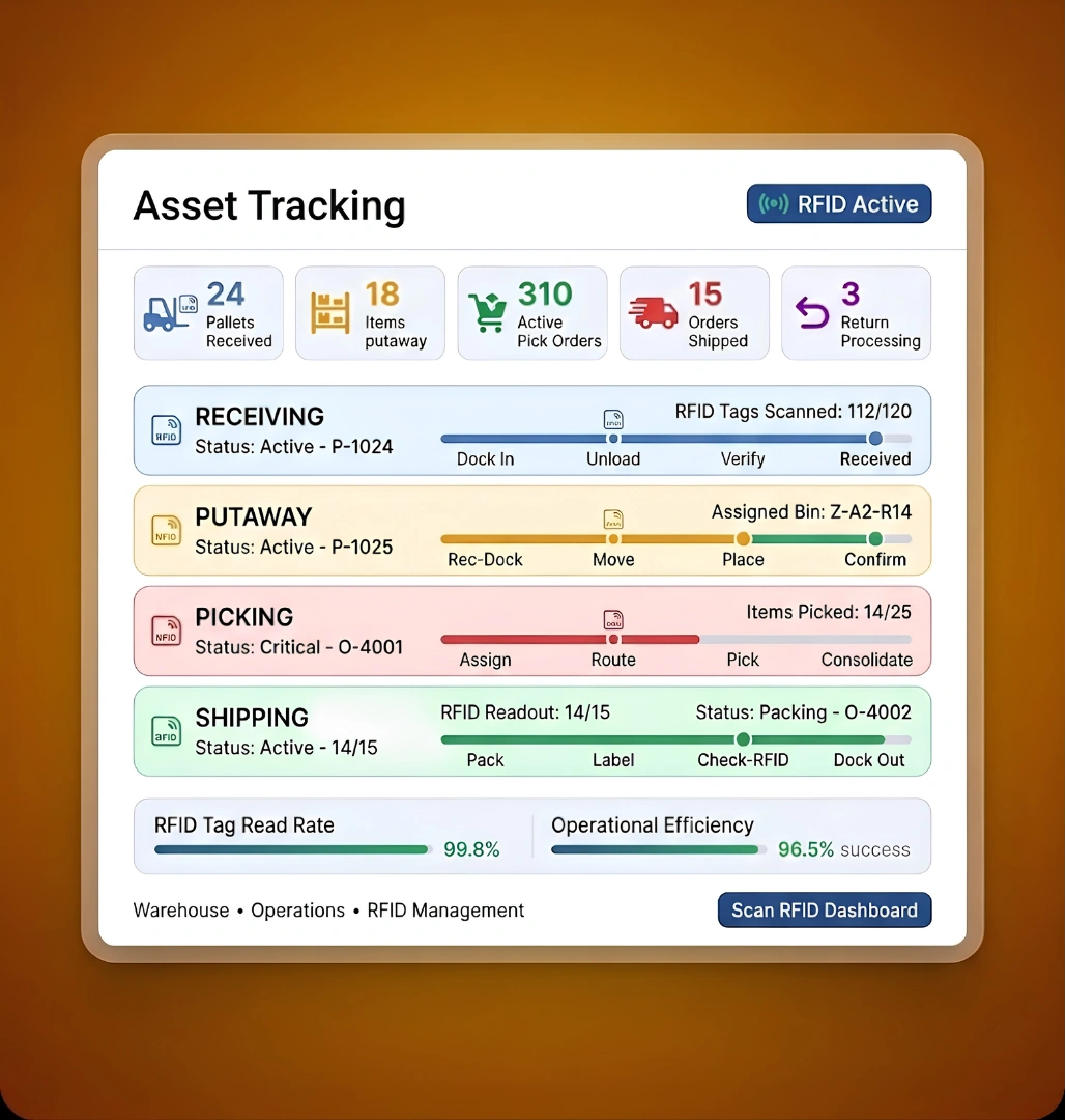 Asset Tracking