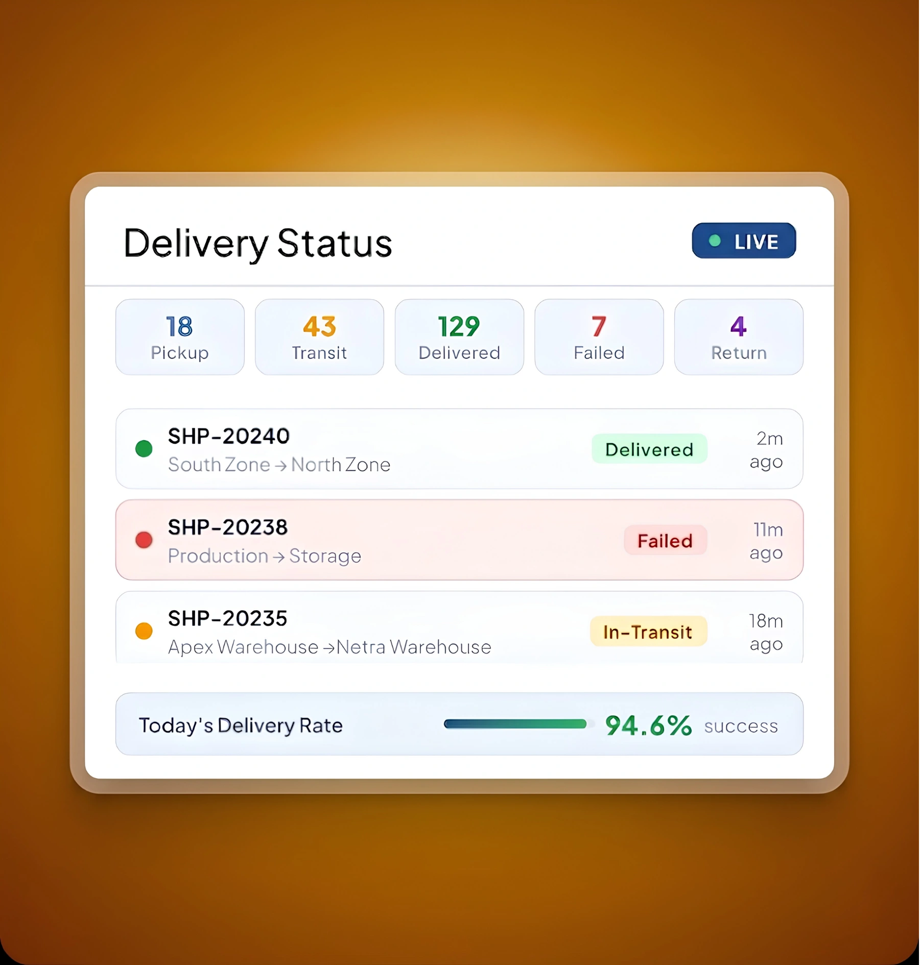 Delivery Tracking & Proof of Delivery