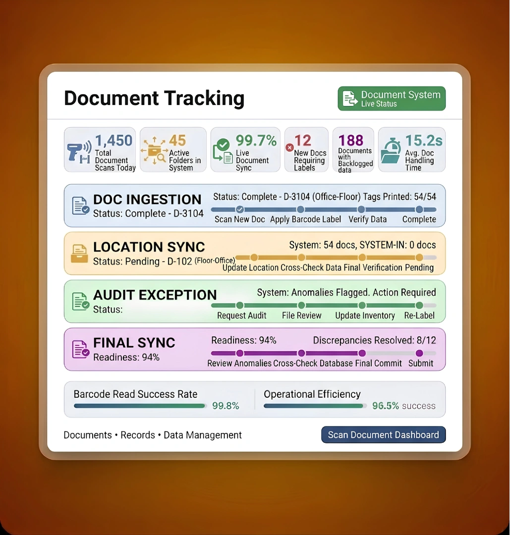 Document Tracking