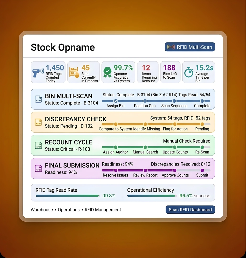 Stock Opname